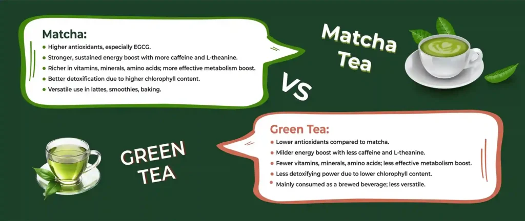 MatchaTea-vs-GreenTea