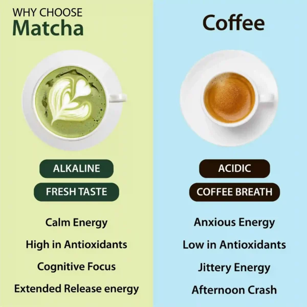 why-choose-matcha-vs-coffee